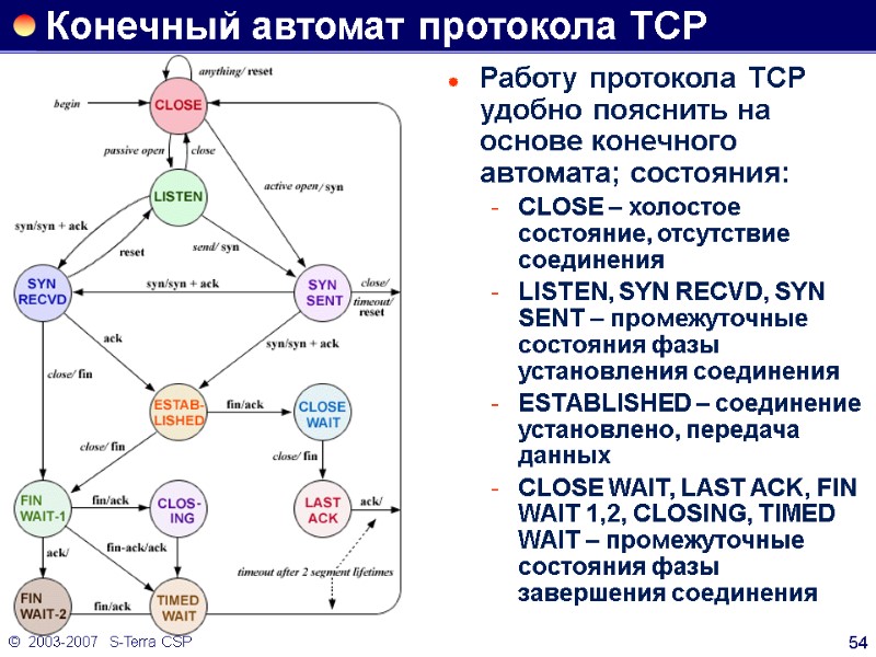 ©  2003-2007   S-Terra CSP 54 Конечный автомат протокола TCP Работу протокола